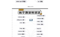 思维导图如何构建词语知识体系？