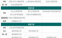 老年医学考研，哪些学校实力强？