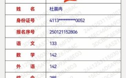 邓州高中录取分数线是多少？