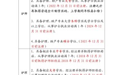 主任护师报名条件有哪些具体要求？