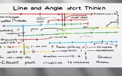 四年级线与角思维导图2025最新版怎么画？