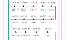 陕西高会报名条件具体有哪些要求？