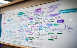 思维导图记笔记,2025课堂高效学习新方式?