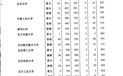 山东农村专项录取分具体是多少？
