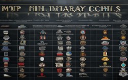 军事学专业哪家强？顶尖院校如何选？