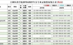 重庆在海南录取人数多少