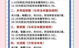 刑法学硕哪个方向就业前景最好？