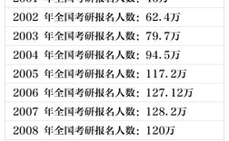 08年硕士录取人数是多少？