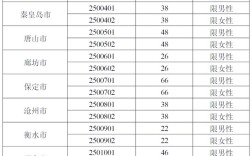 河北选调生报名条件有哪些具体要求？