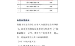 四级人力报名条件有哪些？