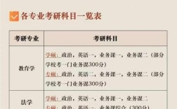 考研哪个专业相对好考些？
