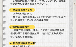 公派赴俄选校，哪所更合适？