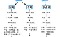 公共管理哪个方向最容易上岸？