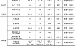 哈尔滨高中录取率具体是多少？