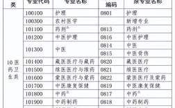 药师资格证报名条件有哪些？