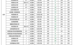 哪些学校开设暖通专硕？