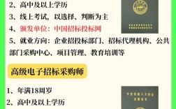 安徽招标师报名条件有哪些具体要求？