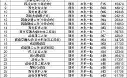 今年四川各高校录取线具体是多少？