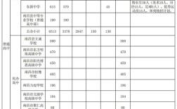 莲塘高中今年录取人数具体是多少？不同批次或类别（如统招、特长生）的录取名额如何分配？