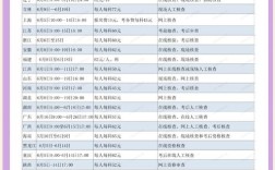 审计专业报名条件有哪些？