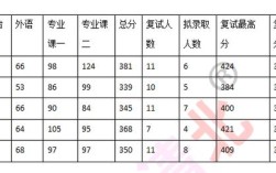 材料学实际录取线究竟是多少？