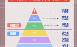 低阶思维如何突破与提升？