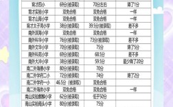 小学教育录取分数线是多少？