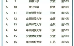 研究生学校哪个录取多