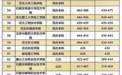 河北历年清华录取分数线是多少？