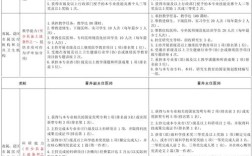 河北卫生职称报名条件有哪些具体要求？不同学历和工作年限对应哪些资格？