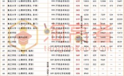 高考多少分能被提前批录取？