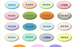 教育学属于哪个学院？