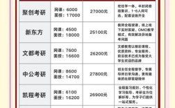 邢台考研辅导班选哪家更靠谱？