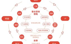 思维营销究竟如何重塑消费者认知，让品牌在信息洪流中脱颖而出？