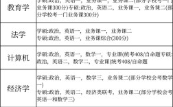 研究生哪个专业最好考？