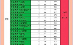 郑大录取线具体是多少？