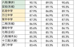 东莞体育学校录取分数线是多少？