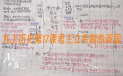 英国历史思维导图