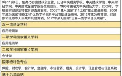 央财哪个专业好考？求推荐难度低的专业！