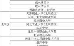 天津哪个研究生考点更好考？