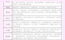 浙大播音系多少分录取