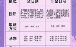 非全日制保险专业有哪些学校可选？