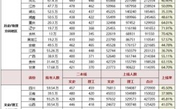 今年高考本科录取人数多少？