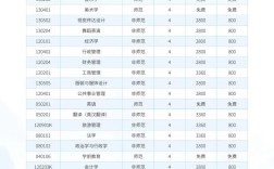 西藏二本录取分是多少