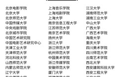 影视制作考研哪个学校好