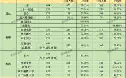 嘉兴中考重点录取率具体是多少？