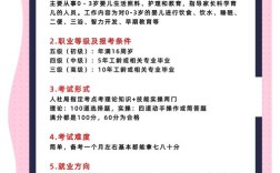 上海报考育婴师证 怎么报名条件