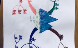 桂林山水思维导图如何绘制核心要点？
