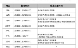 黑龙江初级会计报名条件时间何时出？