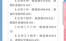 兰州四中录取排名是多少？